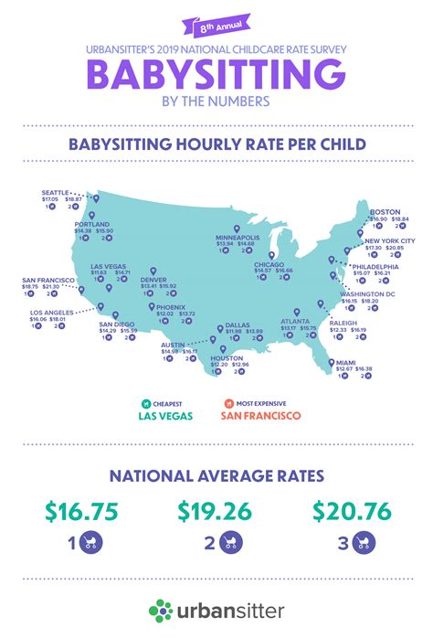 how much a babysitter cost